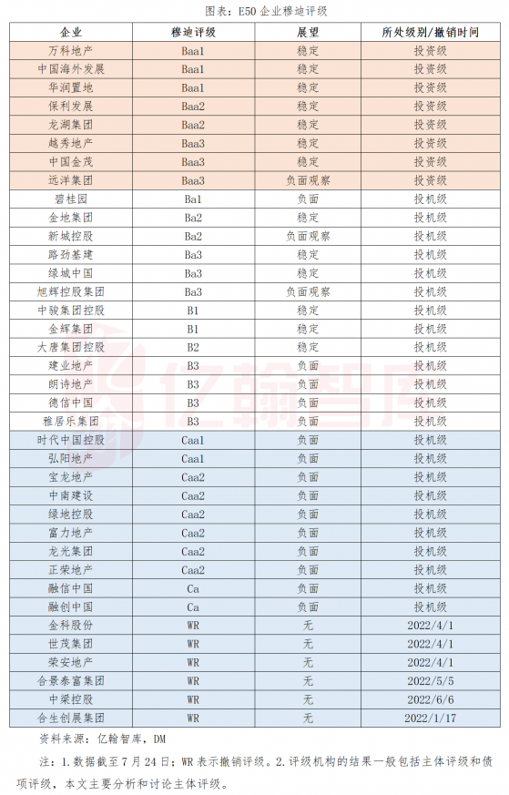 億翰智庫：地産評級下調可怕嗎?