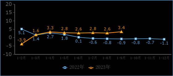 中國信通院：前叁季度互聯網企業利潤總額同比增18.2%