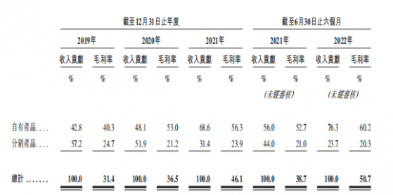 新股前瞻| 多甯生物：靠收購擴充自有産品 6.6億高商譽懸頂