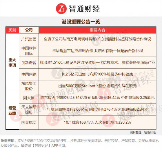 港股公告掘金 | 又一款新藥臨牀試驗獲美國FDA批准 加速國際化市場佈局