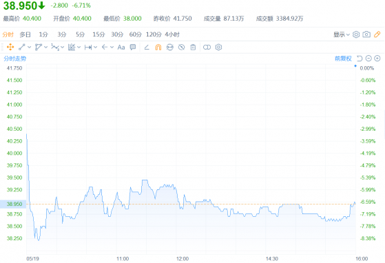 透視貝殼-W(2423)Q1財報：業績向上、股價向下，市場在擔憂什麽?