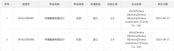 阿斯利康(AZN.US)奧希替尼新適應症國內申報上市