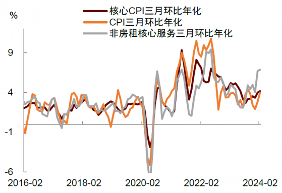 中金：通脹反覆爲降息再“潑冷水”