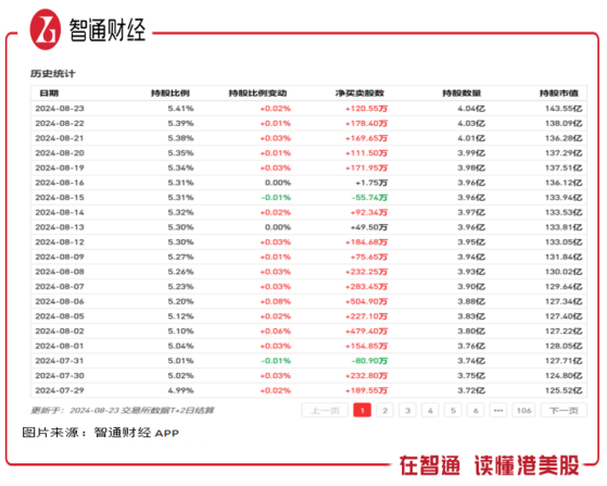 中國平安（02318）2024年上半年：業績穩健，品質提升，股息率超7%