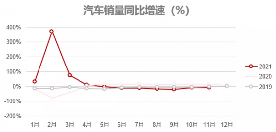 天風證券：乘用車短期銷量回升  堅定看好吉利汽車（00175）等自主崛起車企龍頭