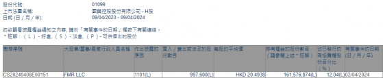 FMR LLC增持國藥控股(01099)99.76萬股 每股作價約20.49港元