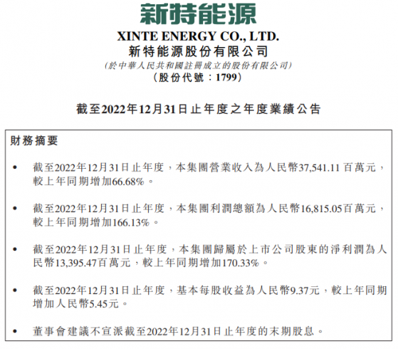 矽企人均大贏家？新特能源(01799)2022年淨利同比增170.33%至133.95億元