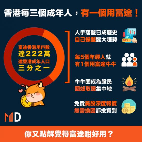 【全民富途】香港近3分1人都用富途，究竟富途有咩咁好用？