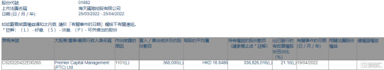 海天國際(01882.HK)獲Premier Capital增持36.8萬股