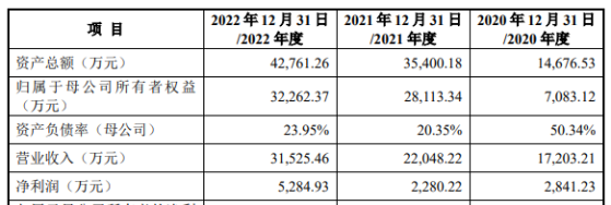 聯適技術上交所IPO終止 致力於農機裝備智能化和農業科技相關技術研發