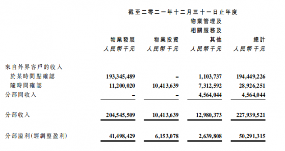 龍湖集團（00960）：自律基因築穩財務結構 長跑型選手韌性凸顯