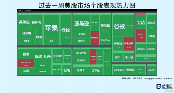 美股週報(4.25) | 美聯儲保持鷹派立場，美債收益率衝高後回落，三大股指繼續回調；特斯拉和阿斯麥財報超預期，但未能帶動科技股反彈