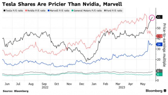 特斯拉(TSLA.US)九連漲 全靠AI概念炒得好？