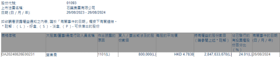 董事會主席蔡東晨增持石藥集團(01093)80萬股 每股作價約4.78港元