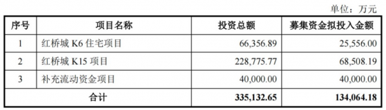 募投項目開發進展順利，福星股份（000926.SZ）會成爲下一個定增落地的房企嗎？