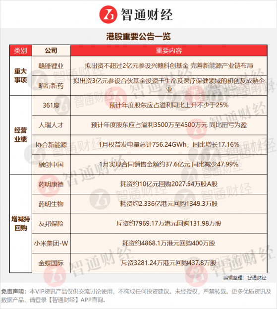 港股公告掘金 | 旗下品牌入選老字號名錄 基本面出現積極變化