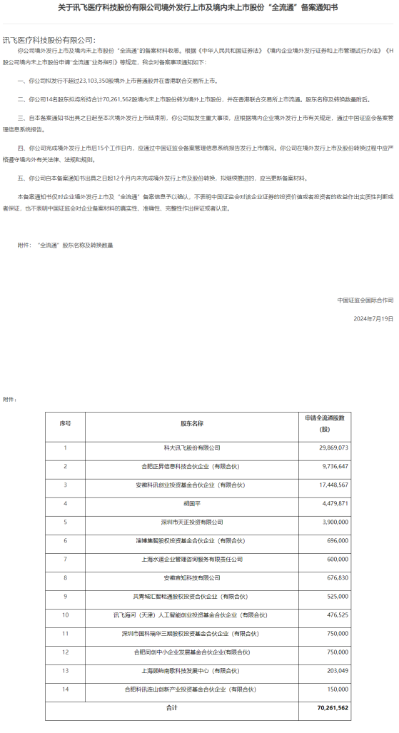 新股消息 | 訊飛醫療港股IPO及境內未上市股份“全流通”獲中國證監會備案