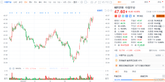 宏觀經濟企穩築底，改革創新+線上醫療風口助這家巨擘重回萬億？