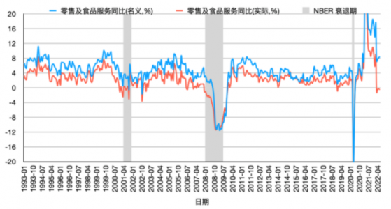 “消費降級”風暴席卷美國 零售行業蘊藏機遇？