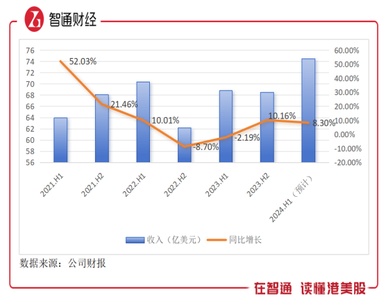 業績復甦，創科實業（00669）市值爬升