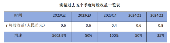 用彼得·林奇的選股邏輯拆解滿幫(YMM.US)2024年中報