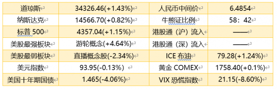 智通港股早知道 | (10月4日)比亞迪9月新能源汽車銷量同比增近260%，《長津湖》上映4天票房超13.92億