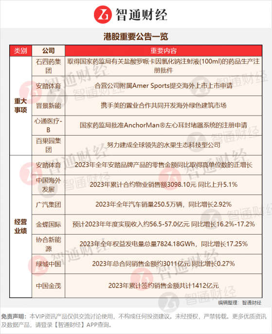 港股公告掘金 | 與華爲雲達成全面合作 聚集主業加碼B端市場佈局