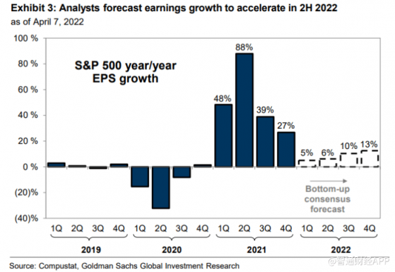 美股Q1財報季來襲 高盛關注叁大不確定性因素