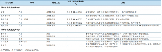 靠“電池盒”難翻身，敏實集團（00425）三年市值縮水六成