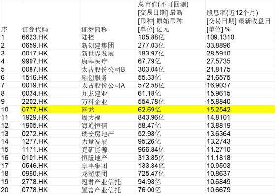 高股息率、持續分紅彰顯投資價值 網龍(00777)長線佈局正當時