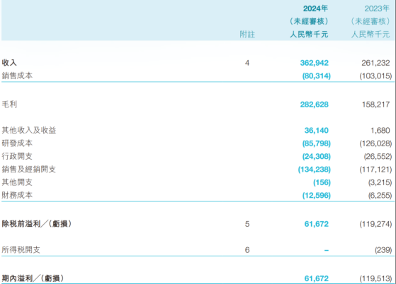 營收利潤雙豐收卻遭港股通“遺忘”，博安生物(06955)何以撬起估值？