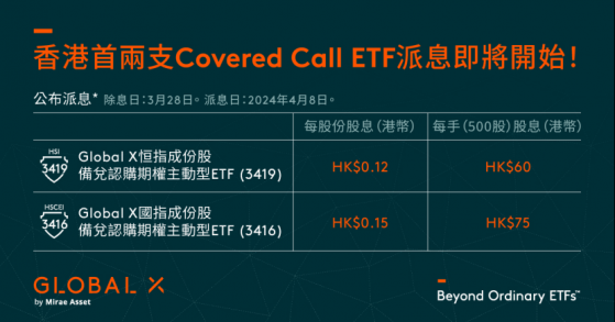 香港首兩支Covered Call ETF將於4月8日派息