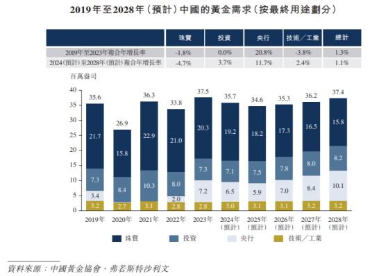 新股前瞻|赤峯黃金赴港二次上市：手握7座金礦，卻患大客戶“依賴症”