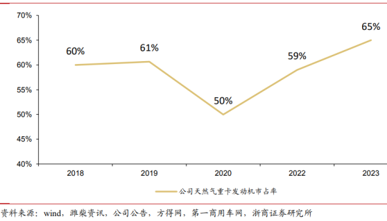 濰柴動力（02383）：“財大氣粗”，技術性回調難阻長牛？