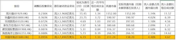 MSCI中國指數調整盤後生效 中國中免(01880)等有望引入被動資金 外資重申看好中國股市