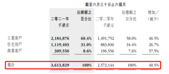 從中裕燃氣到中裕能源(03633)：錨定智慧能源，打開估值上行空間