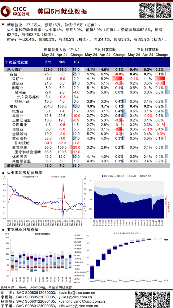 揭祕美國5月非農就業飆升與失業率反彈背離之謎