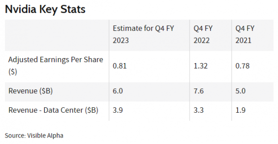財報前瞻 | 數據中心業務或再成驅動力 英偉達(NVDA.US)會帶來驚喜嗎?