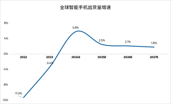 摩根士丹利基金：蘋果智能首秀 AI手機迎超級週期？