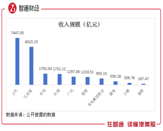 小米SU7爆單入場，汽車行業再生變局：龍頭還能否恆強？