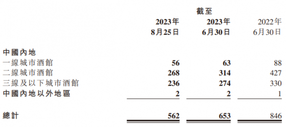 回購難救低迷股價 海倫司（09869）困于轉型焦慮？