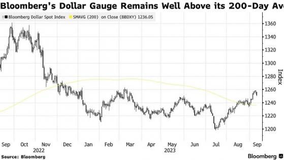 中國和日本言論引爆外匯市場行情 美元創下兩個月來最大單日跌幅 美國重磅數據將接連來襲