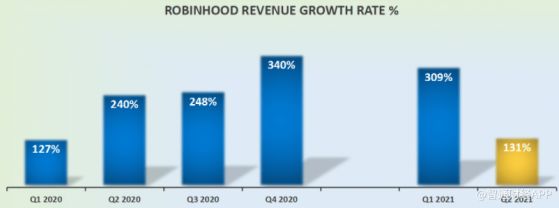 前景依賴狗狗幣的Robinhood(HOOD.US)靠譜嗎？