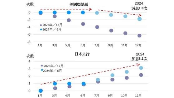 景順：日本股市短期漲勢或稍作喘息 但仍持正面看法