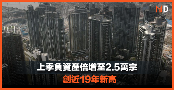 【香港樓市】上季負資產倍增至2.5萬宗，創近19年新高
