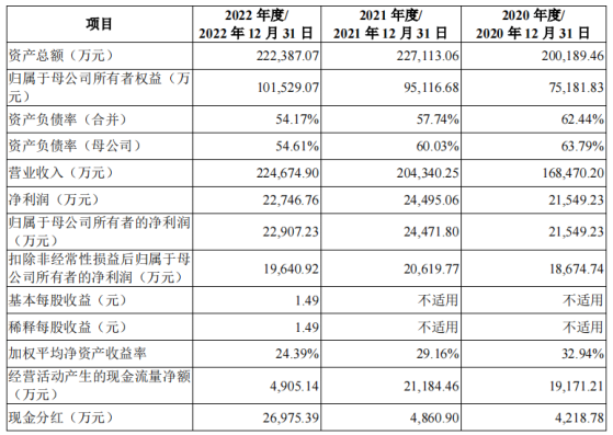 鎮海建安主板IPO“終止” 公司高效換熱器產品主要包括纏繞管式換熱器等