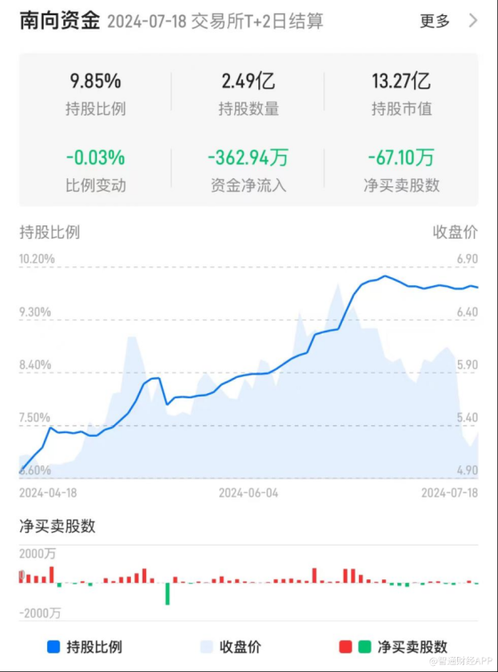 TCL電子（01070）：二季度全球出貨量同比大增13%，大尺寸及高端電視銷量節節攀升