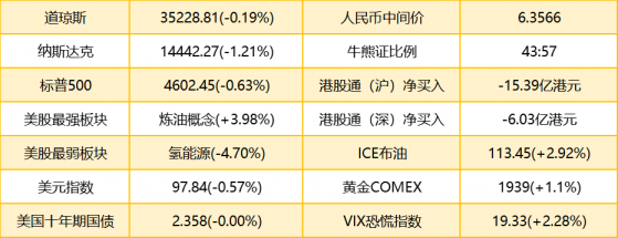 智通港股早知道 | (3月31日) 四家龍頭房企250億融資獲批 LME期鎳上漲4.2%