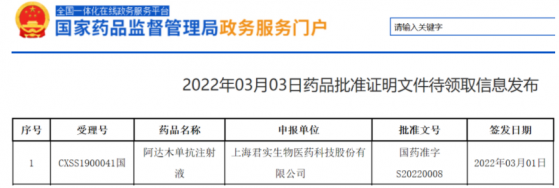 君實生物(01877)阿達木單抗生物類似藥獲批上市