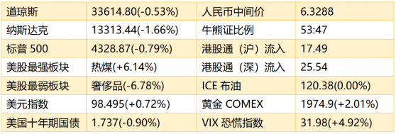 智通港股早知道 | (3月7日)期鎳創2009年以來最大漲幅 2月全球食品價格指數創曆史新高